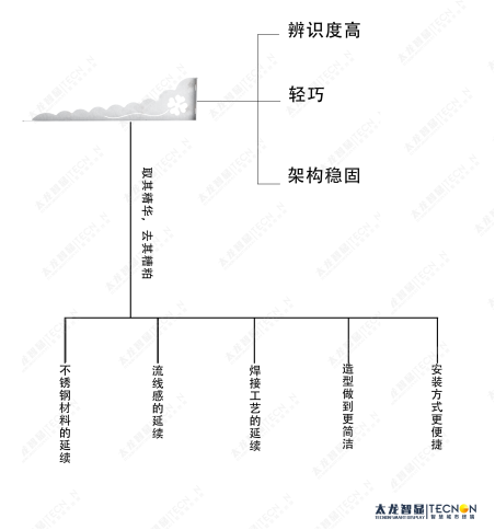 LED燈桿屏-智慧路燈 (1).jpg